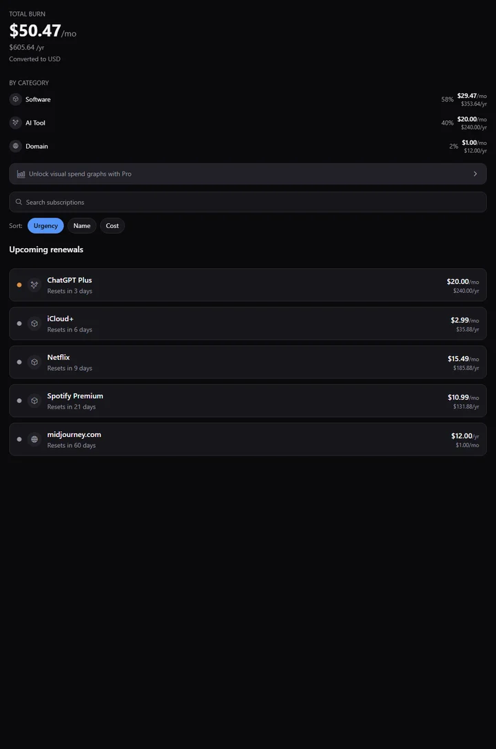 tracknfo dashboard showing total spend and upcoming renewals